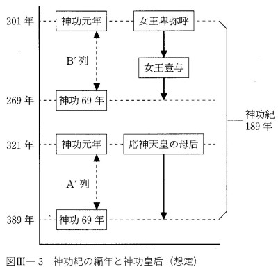 古史紀年の秘密を解く 讖緯説紀年論批判 Amazon.com: 传统十论(本土社会的制度文化及其变革增订珍藏版